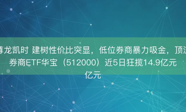 尊龙凯时 建树性价比突显，低位券商暴力吸金，顶流券商ETF华宝（512000）近5日狂揽14.9亿元