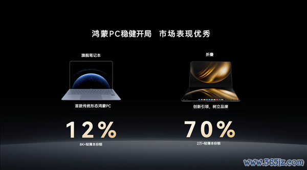 产物破局生态开路 鸿蒙电脑问世一年发展干涉新阶段